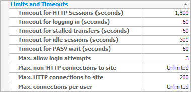 Limits and Timeouts